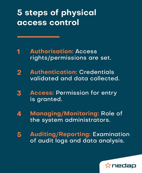 physical access control simplified card|example of physical access control.